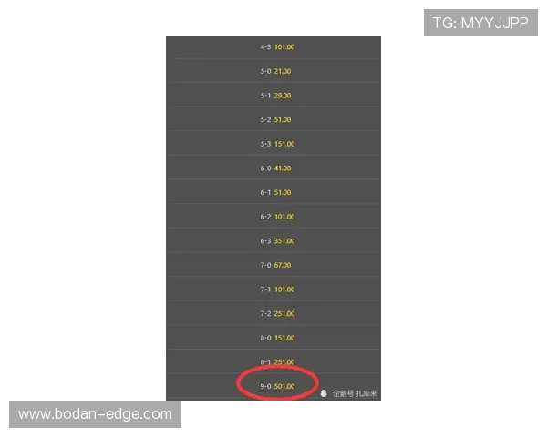 大比分波胆怎么抓冷避坑指南电子竞技投注盘口防骗