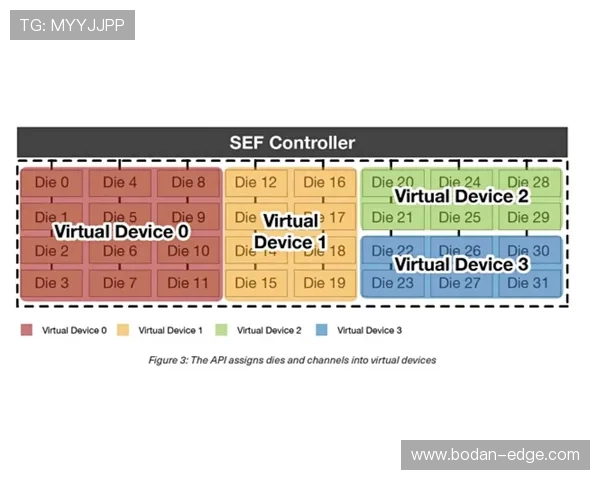波胆数据分析软件大型体育赛事预热避坑防骗指南