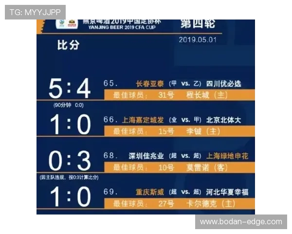 开云足球波胆奖金上限避坑指南防骗必看